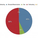 Breastfeeding and biting- mistakes, surviving, and what I’ve learned